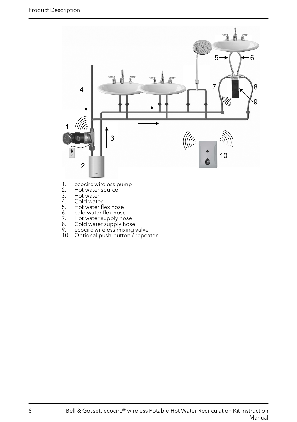 Bell & Gossett 6 71 075 141B ecocirc wireless Potable Hot Water Recirculation Kit User Manual | Page 10 / 28