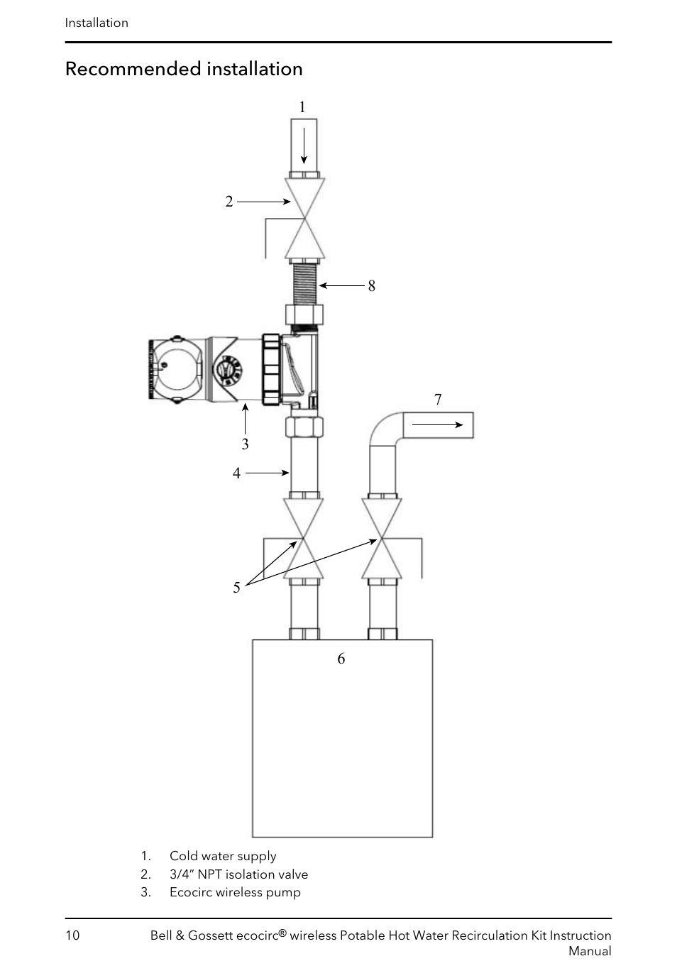 Recommended installation | Bell & Gossett 6 71 075 141B ecocirc wireless Potable Hot Water Recirculation Kit User Manual | Page 12 / 28