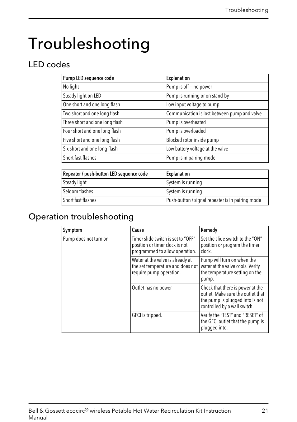 Troubleshooting, Led codes, Operation troubleshooting | Led codes operation troubleshooting | Bell & Gossett 6 71 075 141B ecocirc wireless Potable Hot Water Recirculation Kit User Manual | Page 23 / 28
