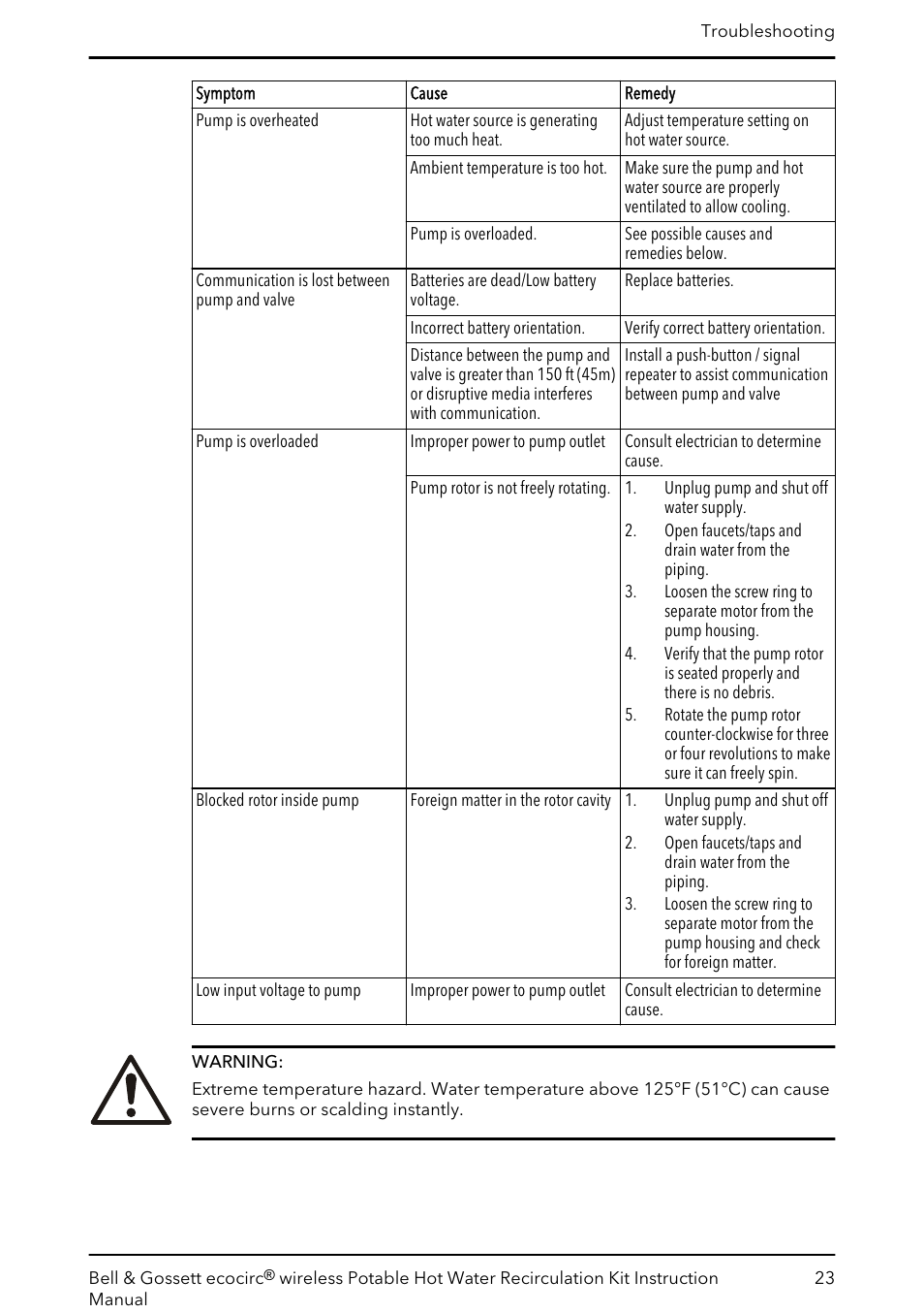 Bell & Gossett 6 71 075 141B ecocirc wireless Potable Hot Water Recirculation Kit User Manual | Page 25 / 28