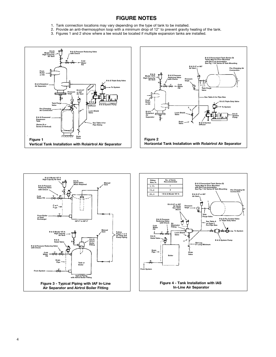Bell & Gossett A01500I Pressurized Expansion Tanks (ASME) User Manual | Page 4 / 6