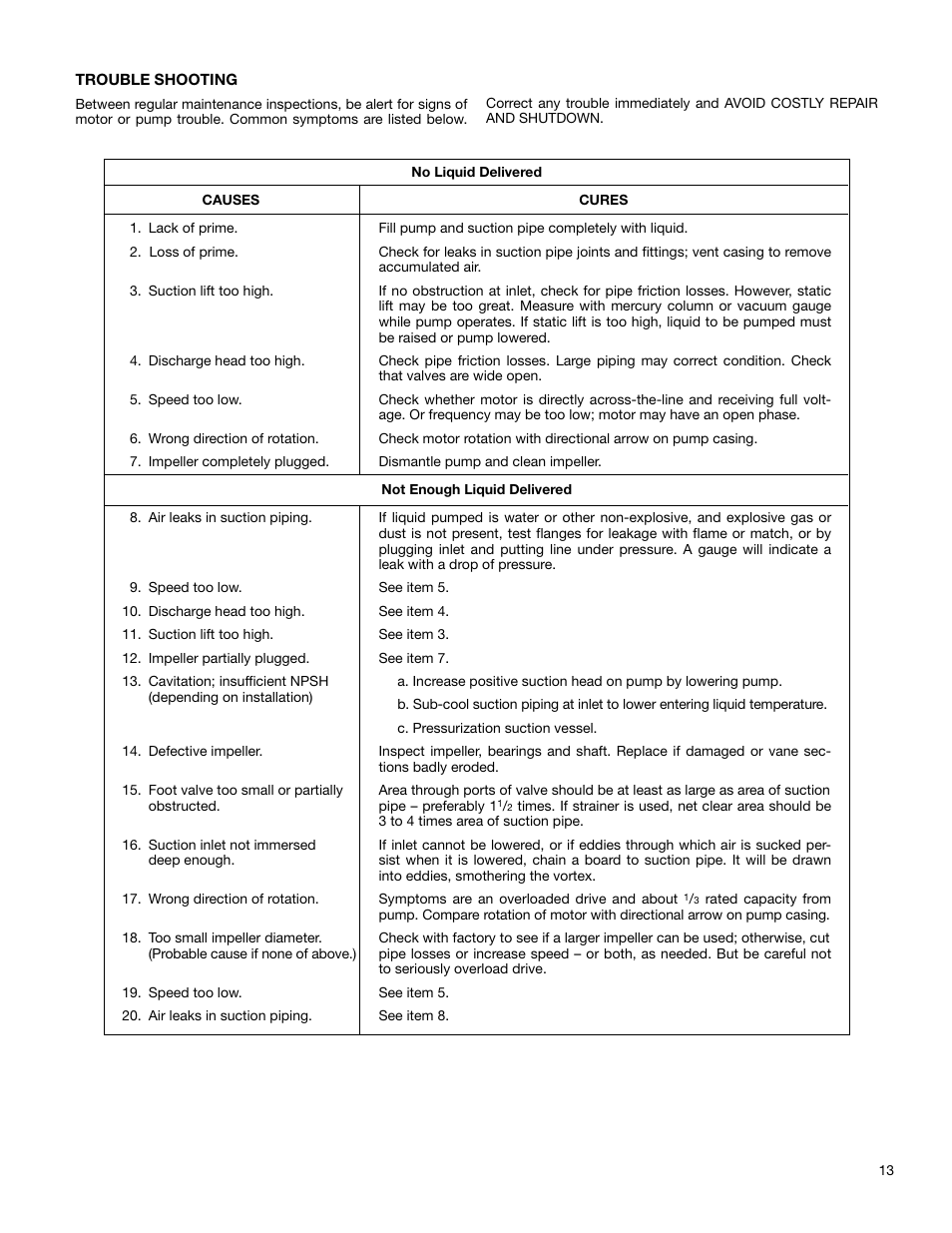 Xylem AC2008B Series HSC3 Base Mounted Centrifugal Pump User Manual | Page 13 / 22