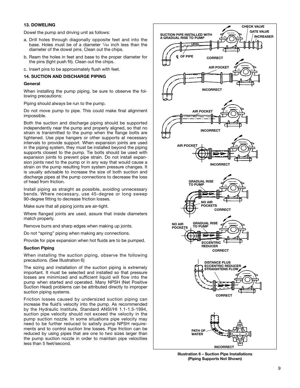 Xylem AC2008B Series HSC3 Base Mounted Centrifugal Pump User Manual | Page 9 / 22