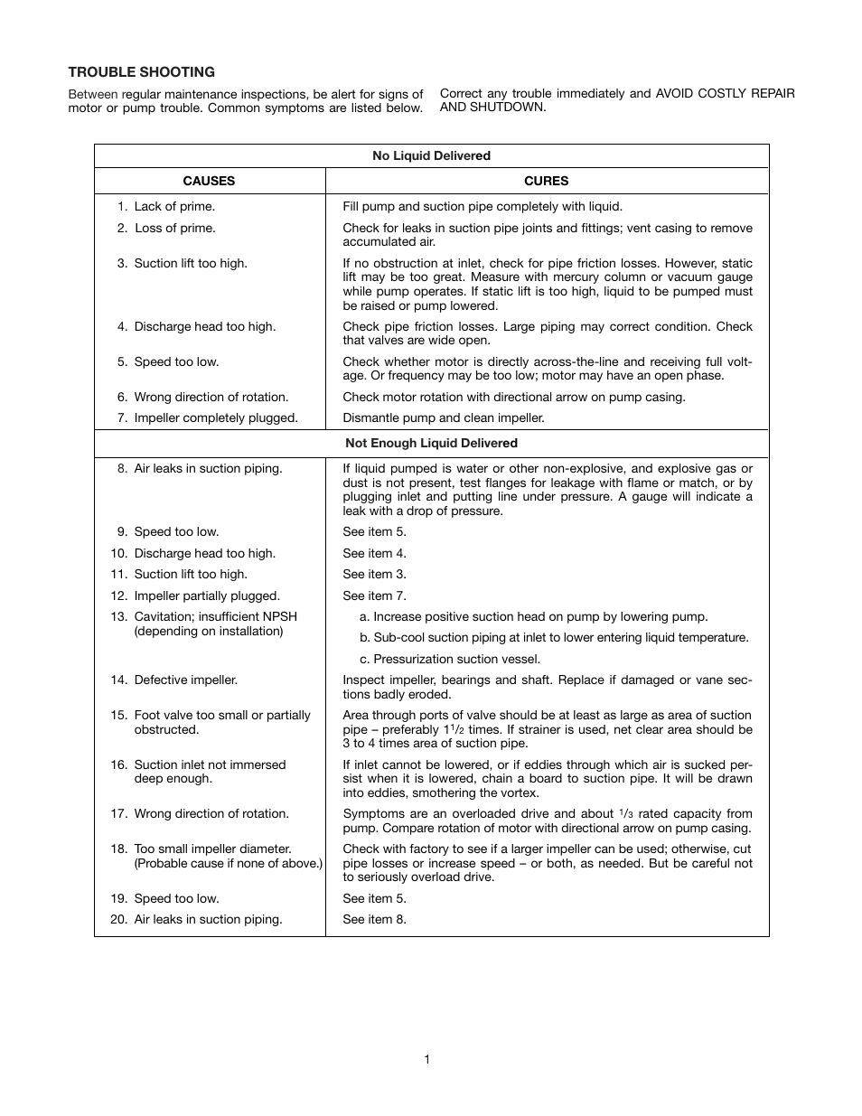 Xylem AC8584C Series HSCS Base Mounted Centrifugal Pumps User Manual | Page 14 / 31