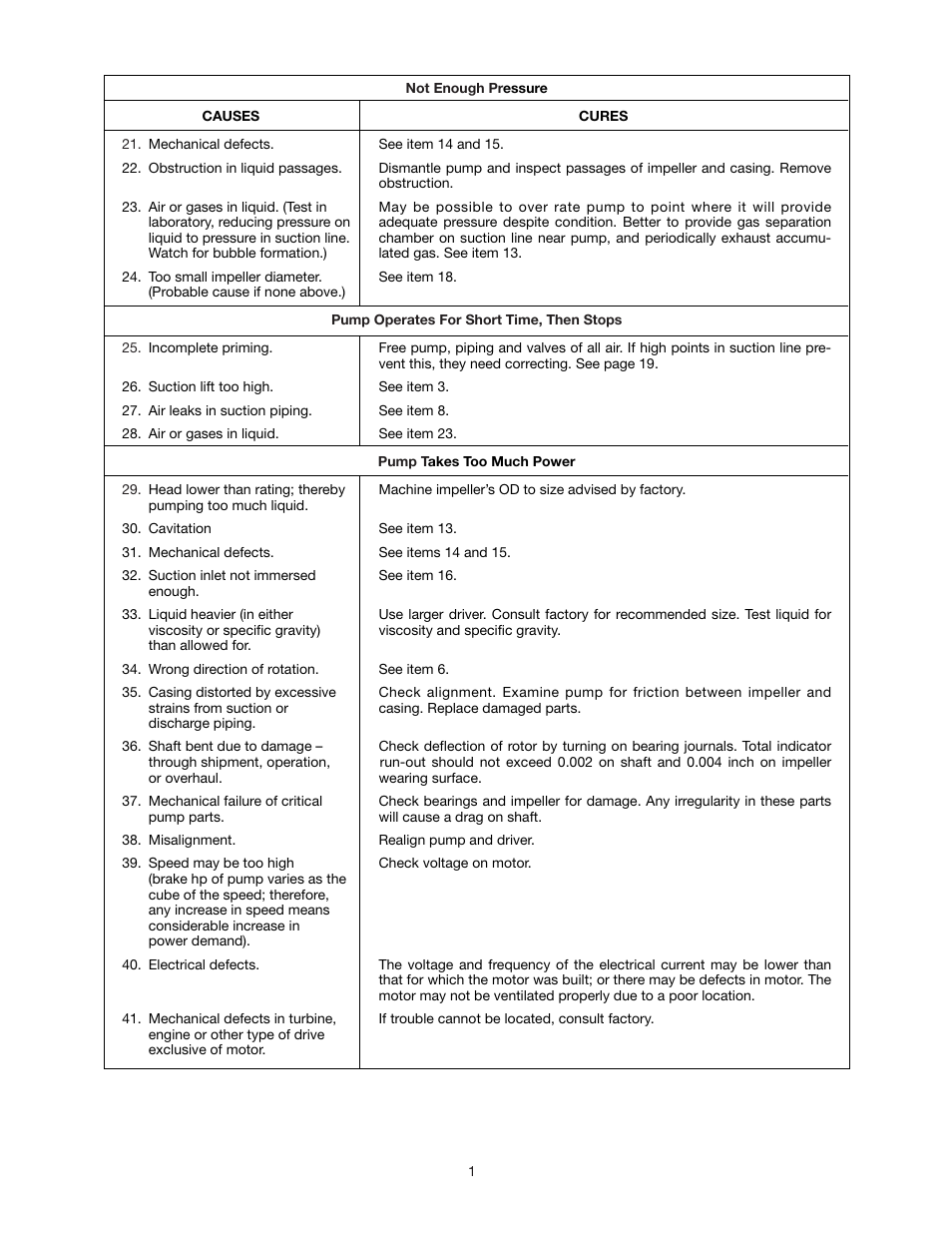 Xylem AC8584C Series HSCS Base Mounted Centrifugal Pumps User Manual | Page 15 / 31