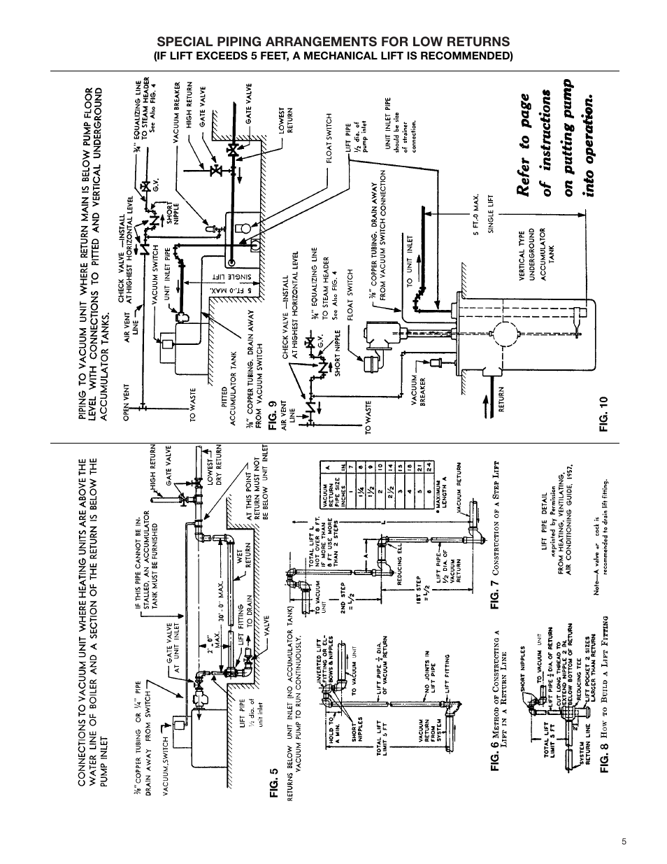 Bell & Gossett DN0136C Domestic Pump Vacuum Heating Units Series VCL User Manual | Page 5 / 12