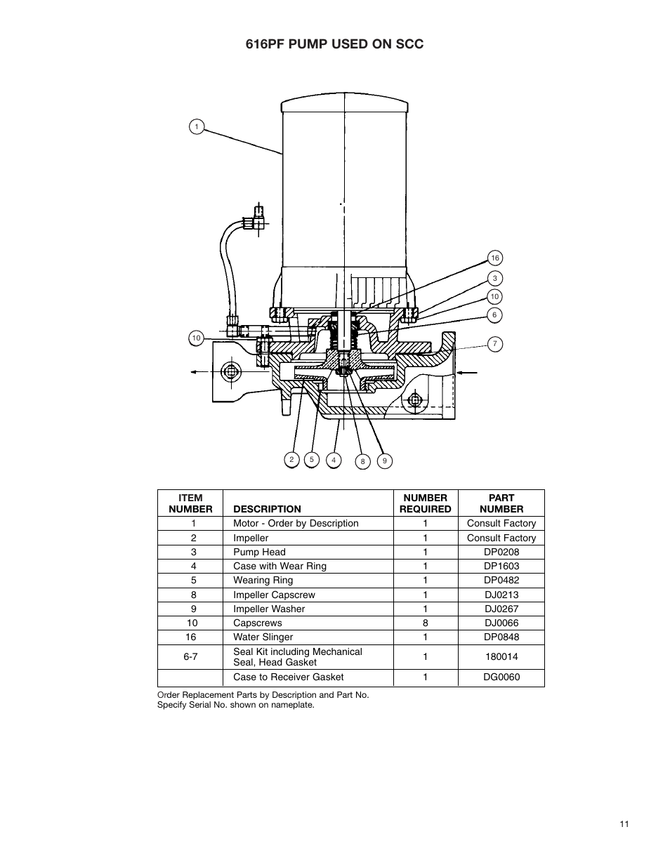 616pf pump used on scc | Bell & Gossett DN0156F HS Vented Condensate Units Watchman Series SCC User Manual | Page 11 / 12