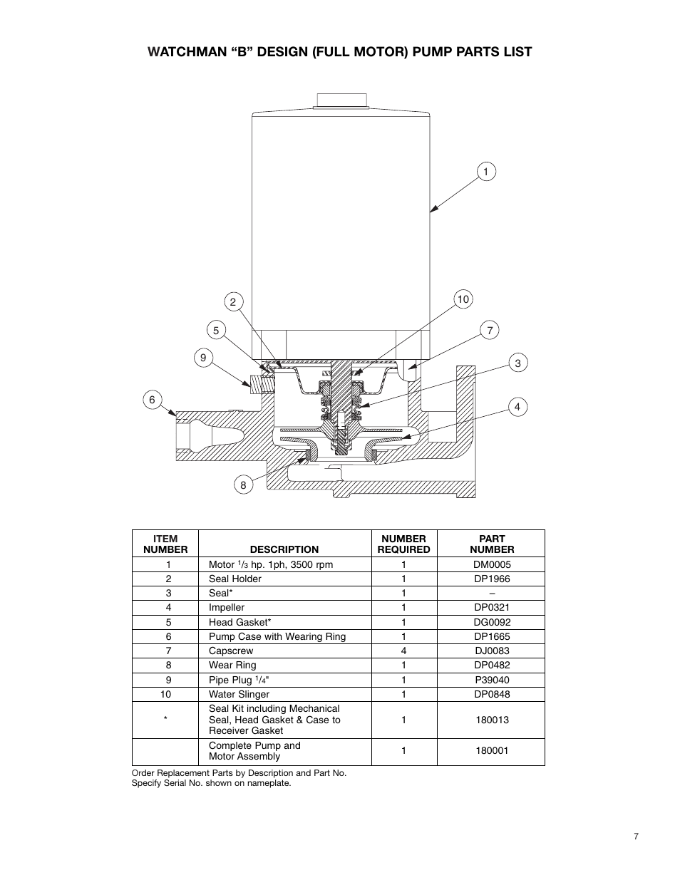 Watchman “b” design (full motor) pump parts list | Bell & Gossett DN0156F HS Vented Condensate Units Watchman Series SCC User Manual | Page 7 / 12