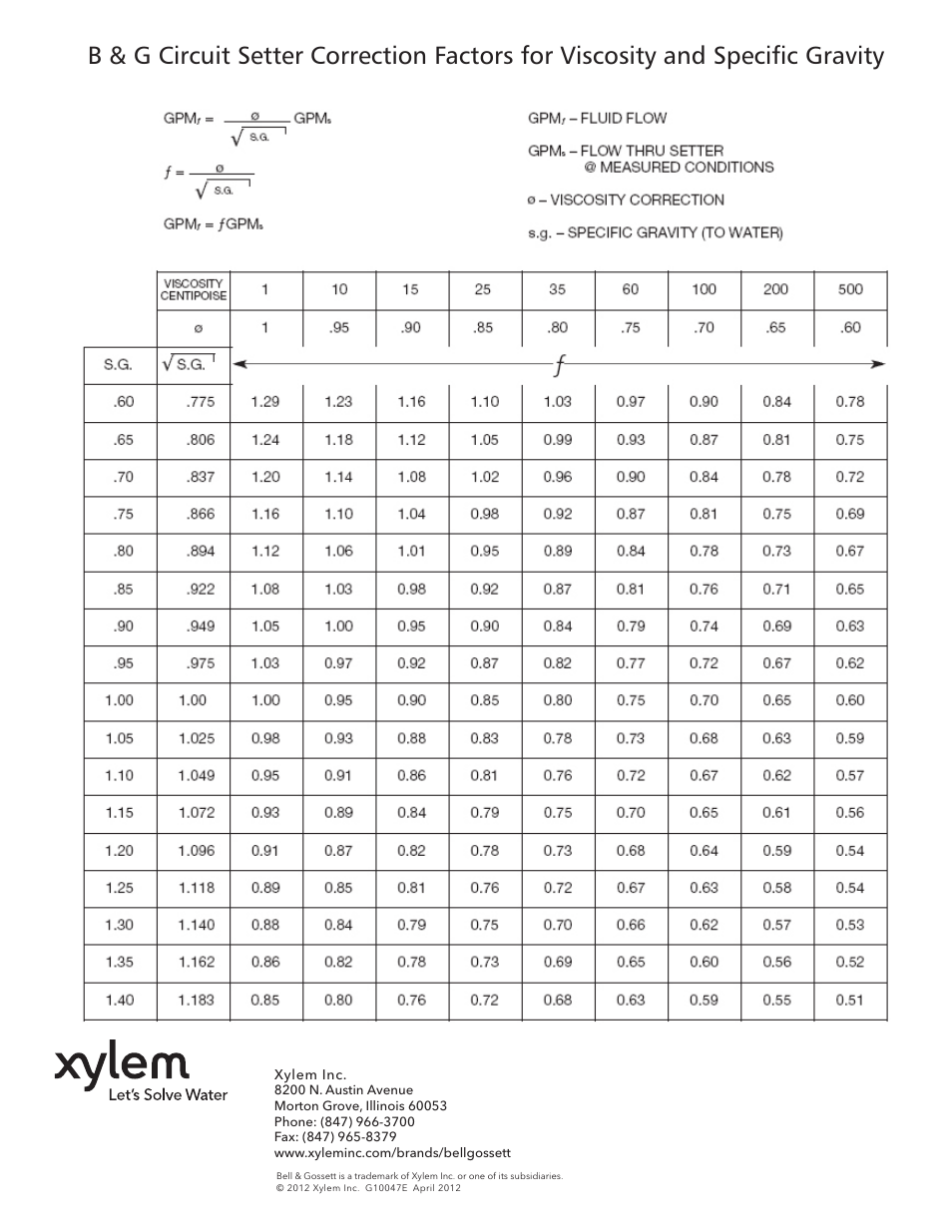 Bell & Gossett G10047E Circuit Setter Balance Valves 4” thru 12” sizes User Manual | Page 4 / 4