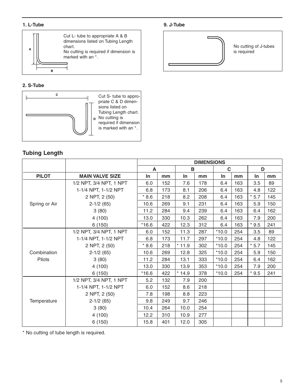 Bell & Gossett HS 601G Pilot Operated Pressure and/or Temperature Steam Regulators Series 2000 User Manual | Page 5 / 24