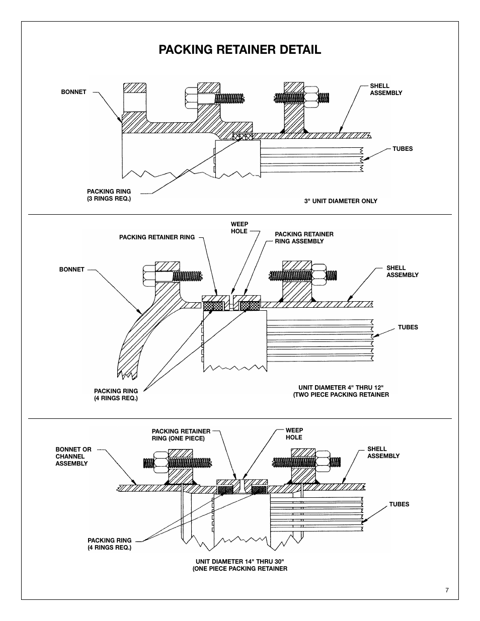 Packing retainer detail | Bell & Gossett HT 205B SM Models ACA Straight Tube, Removable Bundle Heat Exchangers User Manual | Page 7 / 8