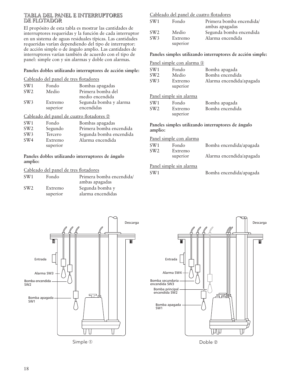 Bell & Gossett IM142R04 Wastewater Pumps Dewatering, Effluent and Sewage User Manual | Page 18 / 36