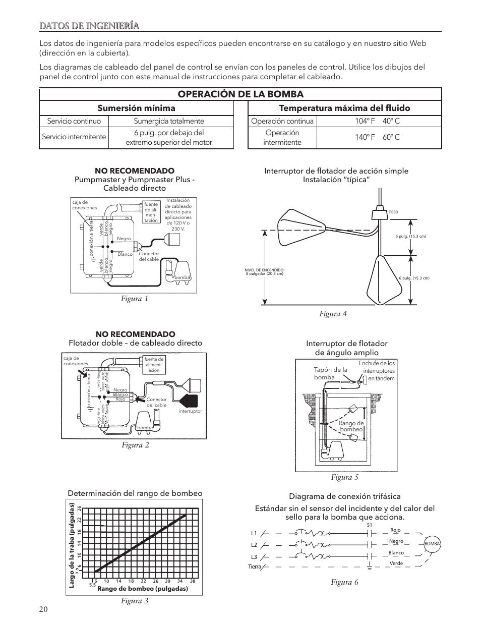 Operación de la bomba, Datos de ingeniería, Sumersión mínima | Temperatura máxima del fluido, 20 figura 6, Interruptor de flotador de ángulo amplio, Figura 5 | Bell & Gossett IM142R04 Wastewater Pumps Dewatering, Effluent and Sewage User Manual | Page 20 / 36