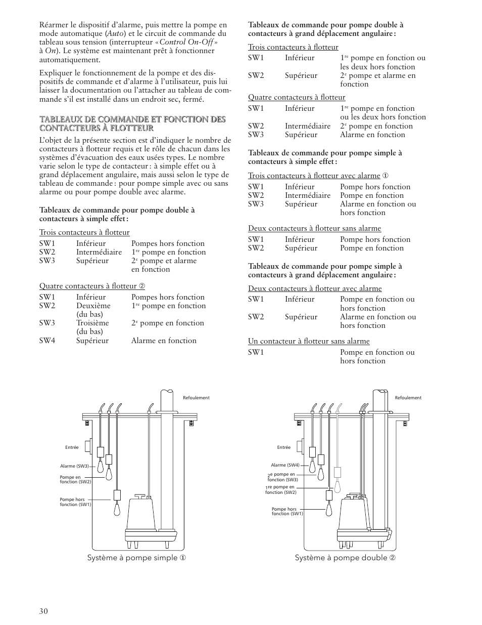 Bell & Gossett IM142R04 Wastewater Pumps Dewatering, Effluent and Sewage User Manual | Page 30 / 36