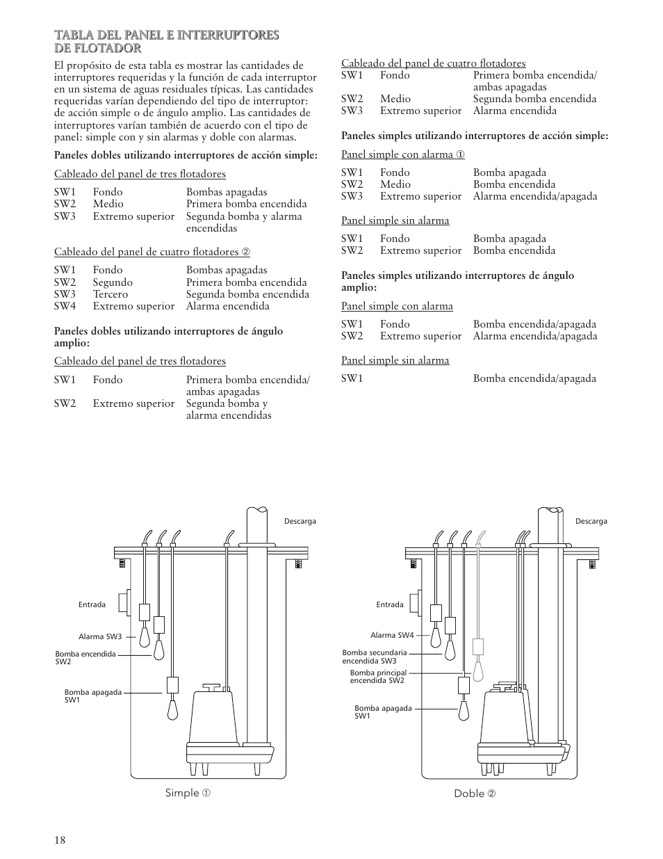 Bell & Gossett IM143 R02 Single Phase Sump, Effluent and Sewage User Manual | Page 18 / 36