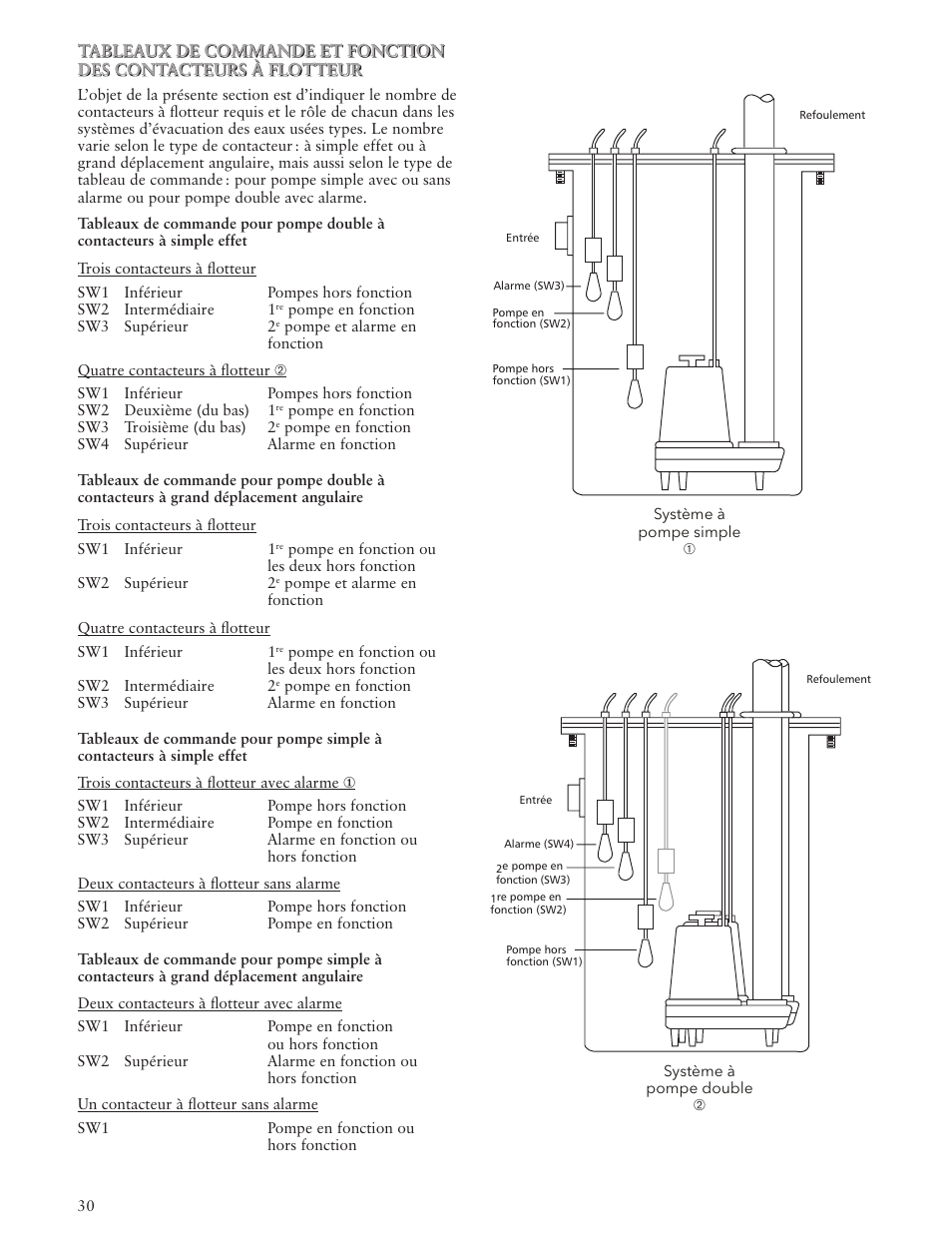 Bell & Gossett IM143 R02 Single Phase Sump, Effluent and Sewage User Manual | Page 30 / 36