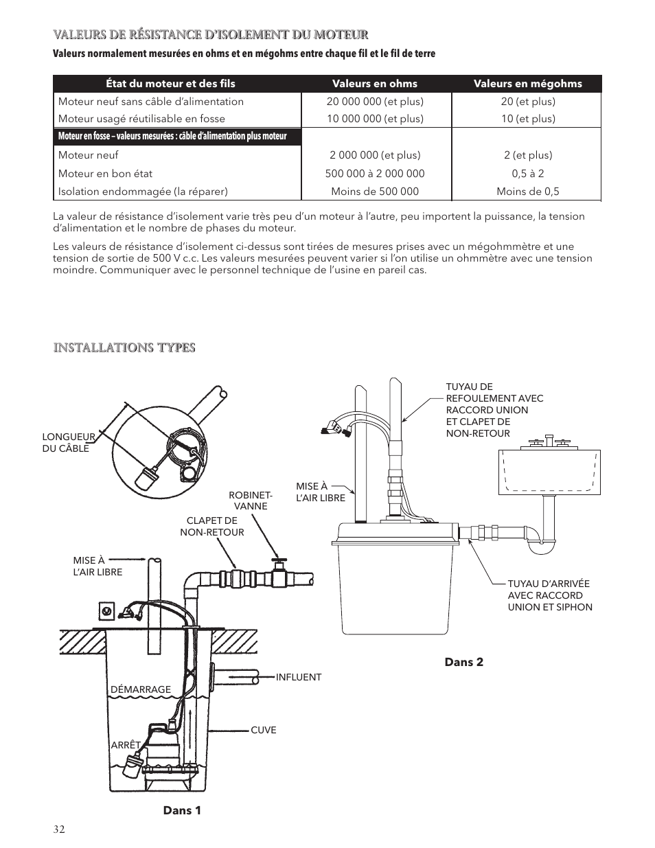 Bell & Gossett IM143 R02 Single Phase Sump, Effluent and Sewage User Manual | Page 32 / 36