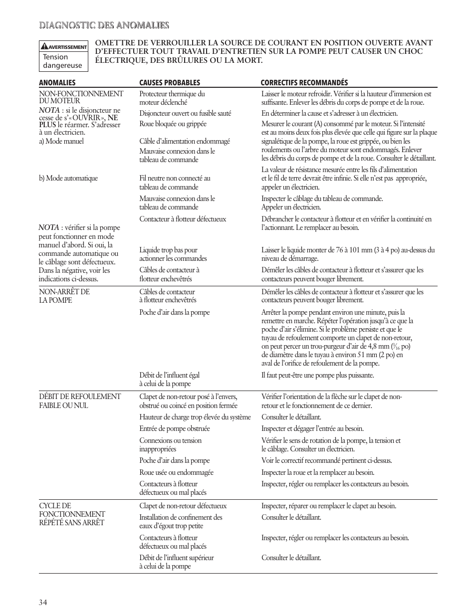 Bell & Gossett IM143 R02 Single Phase Sump, Effluent and Sewage User Manual | Page 34 / 36