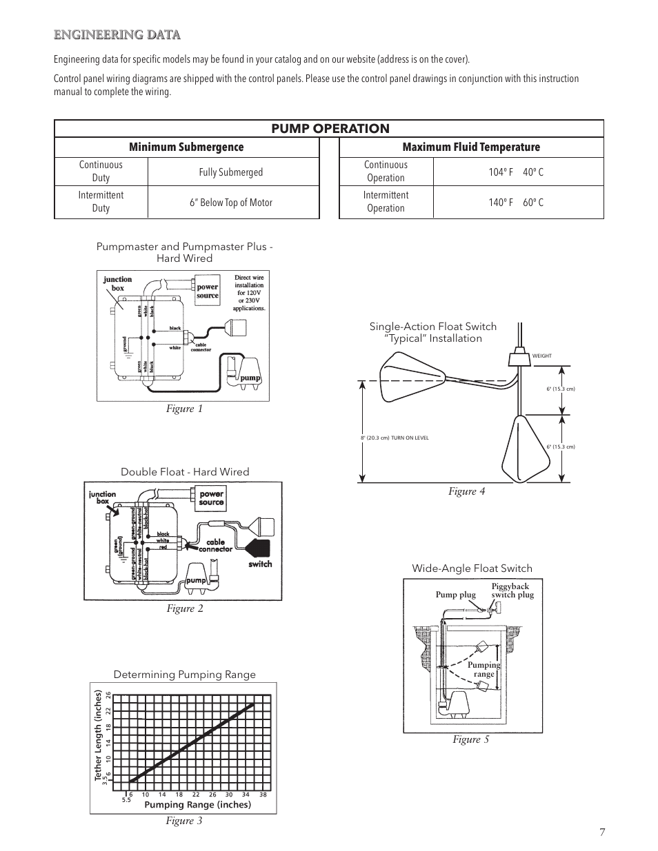 Pump operation | Bell & Gossett IM143 R02 Single Phase Sump, Effluent and Sewage User Manual | Page 7 / 36