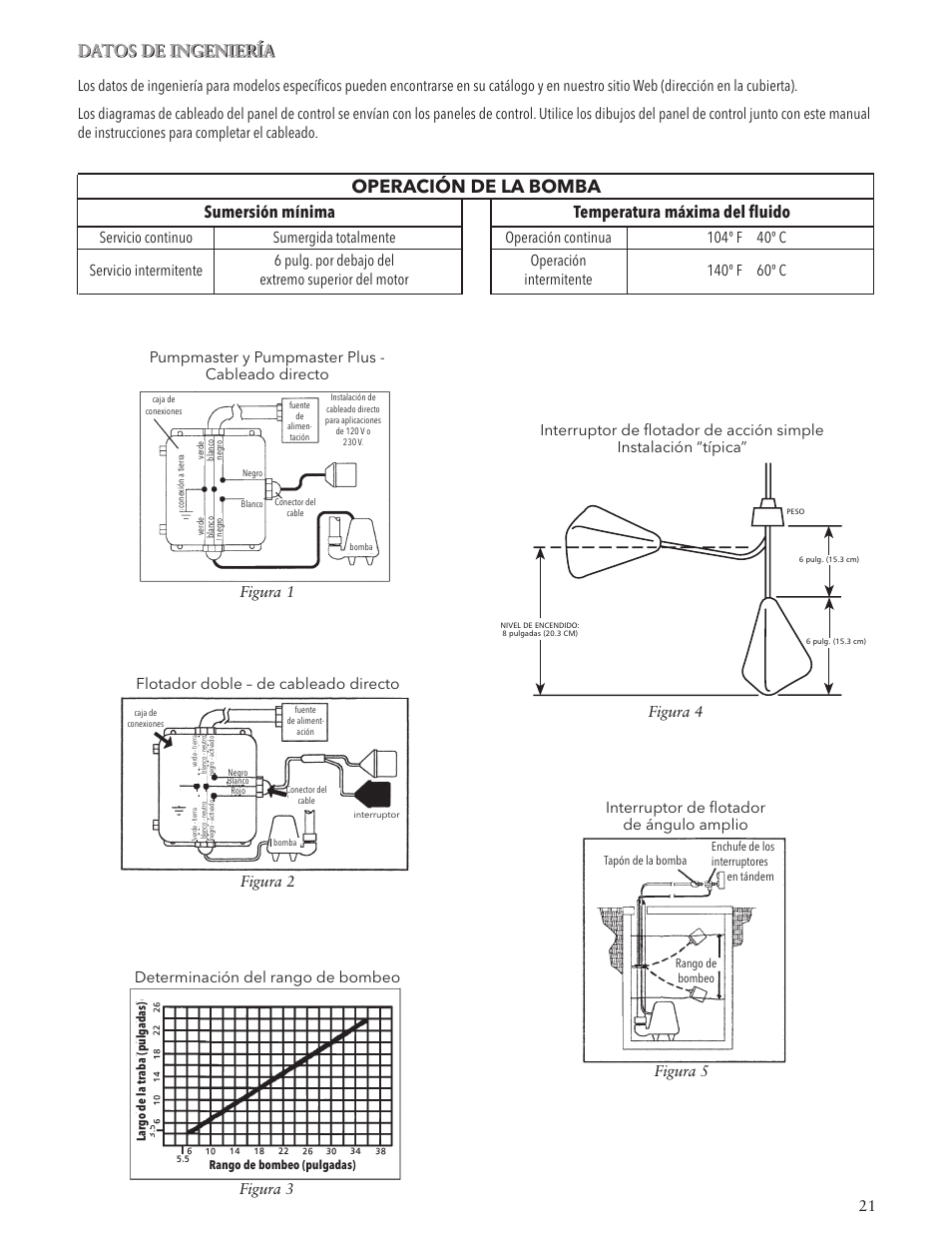 Operación de la bomba, Datos de ingeniería, Sumersión mínima | Temperatura máxima del fluido, Interruptor de flotador de ángulo amplio, Figura 5 | Bell & Gossett IM143 R03 Sump Pumps User Manual | Page 21 / 40