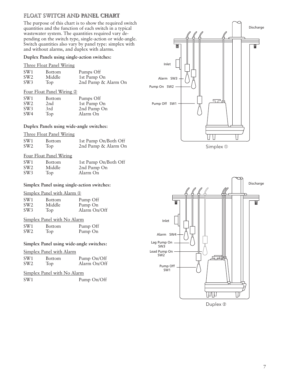 Bell & Gossett IM143 R03 Sump Pumps User Manual | Page 7 / 40