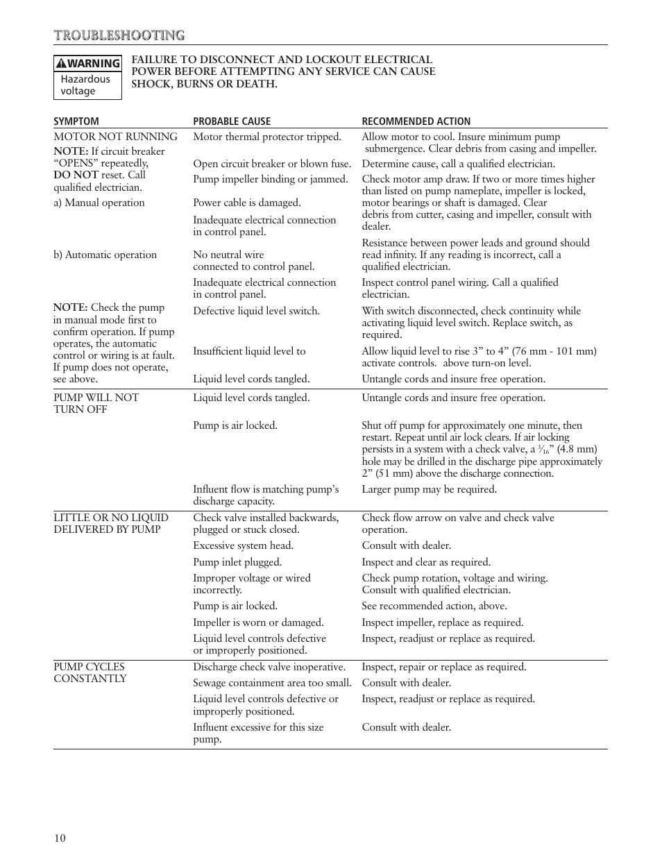 Bell & Gossett IM179 R02 Single Phase, Single Seal Grinder Pump User Manual | Page 10 / 36