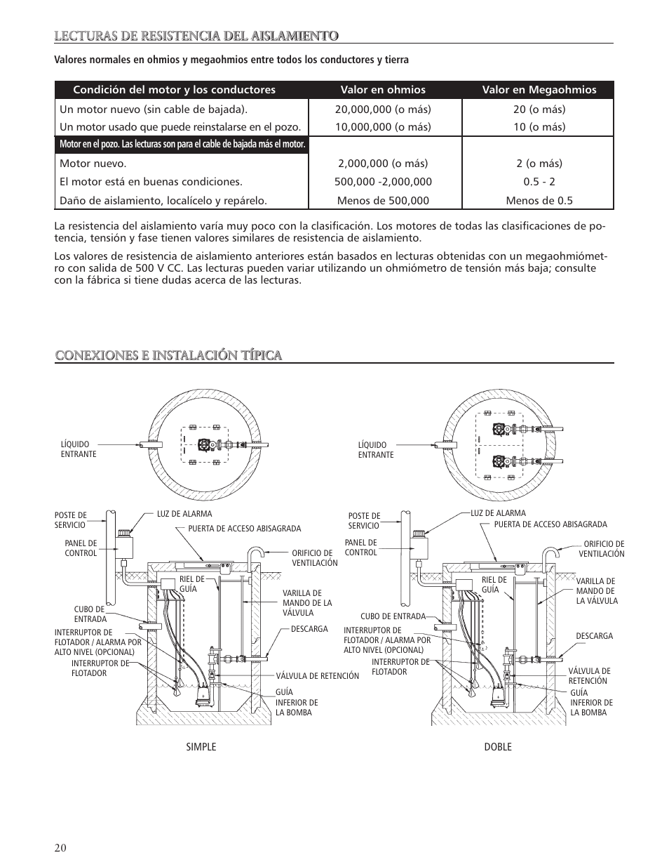 Lecturas de resistencia del aislamiento, Conexiones e instalación típica | Bell & Gossett IM179 R02 Single Phase, Single Seal Grinder Pump User Manual | Page 20 / 36