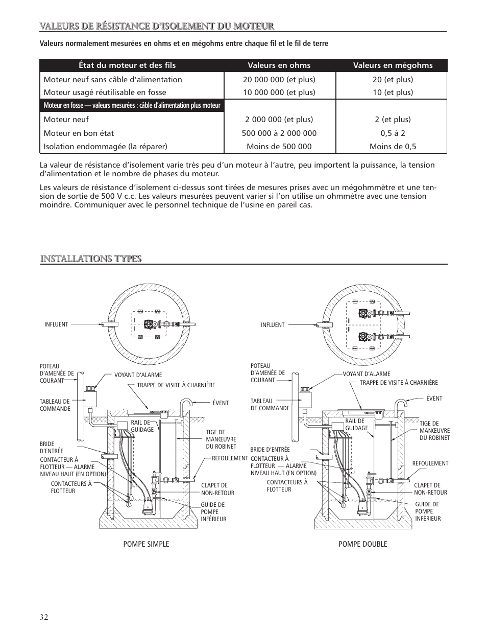 Valeurs de résistance d’isolement du moteur, Installations types | Bell & Gossett IM179 R02 Single Phase, Single Seal Grinder Pump User Manual | Page 32 / 36
