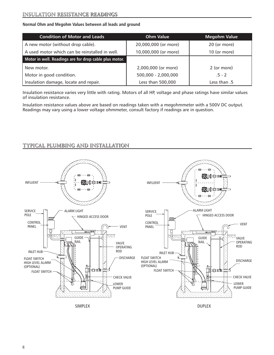 Bell & Gossett IM179 R02 Single Phase, Single Seal Grinder Pump User Manual | Page 8 / 36