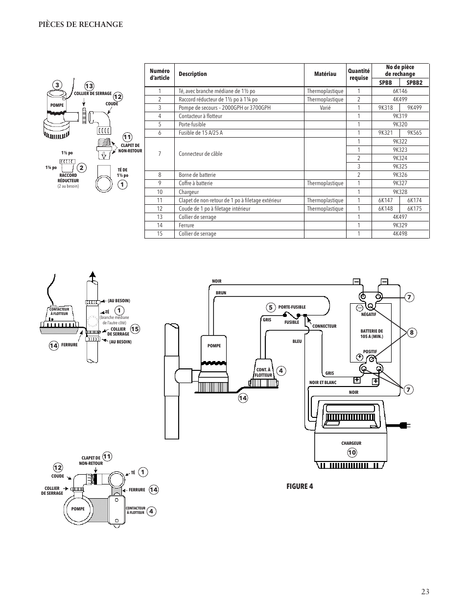 Pièces de rechange figure 4 | Bell & Gossett IM193 R03 Rev 2 Battery Backup Sump Pump User Manual | Page 23 / 24