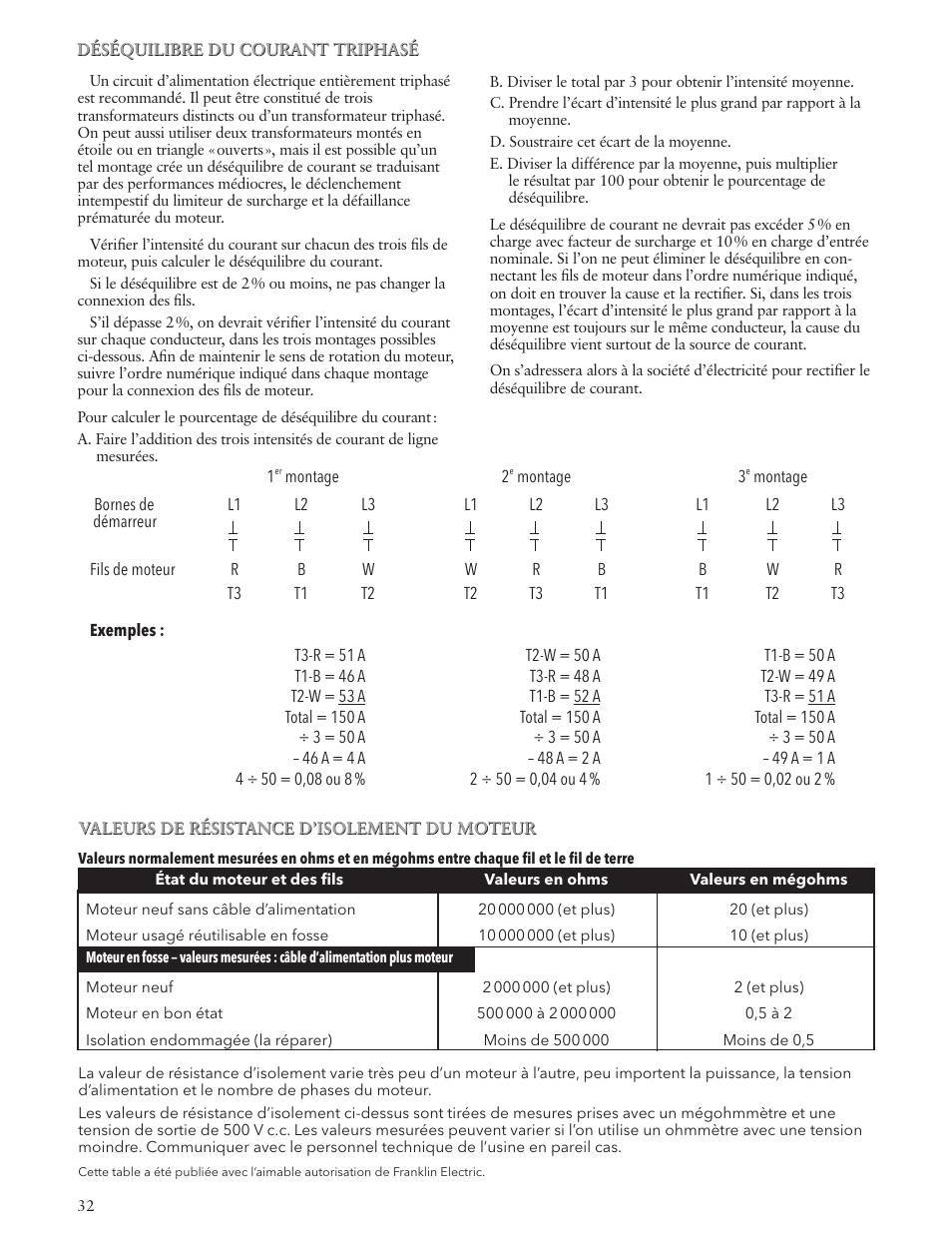 Xylem IM194 R02 GRINDER PUMPS 1 AND 3 11?4 DISCHARGE User Manual | Page 32 / 36