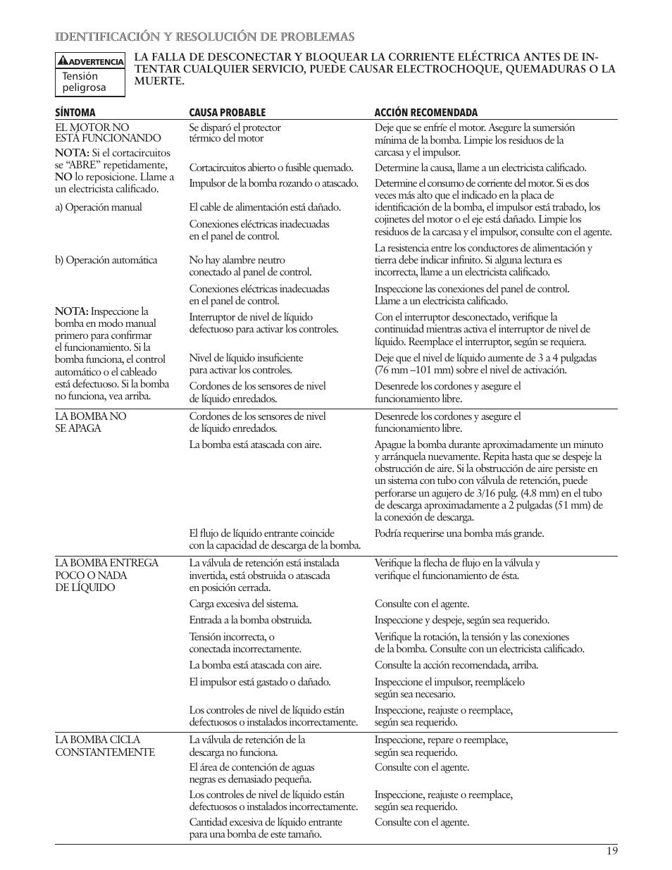 Xylem IM196 R01 Explosion Proof Wastewater Pumps Listed Class 1, Groups C and D Hazardous Locations User Manual | Page 19 / 32