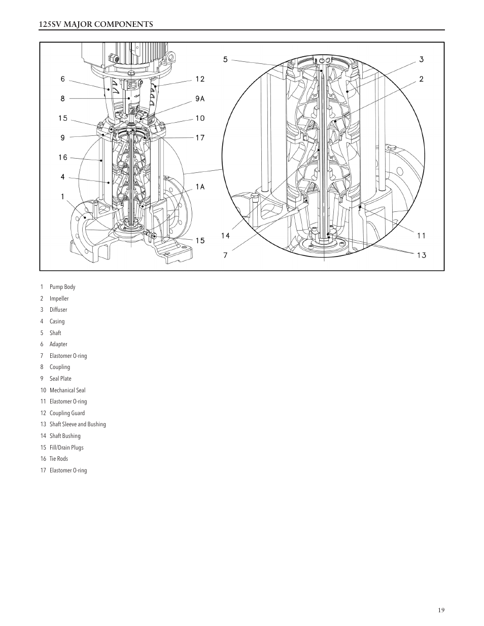 Xylem IM228 R03 Model e-SV (esv) User Manual | Page 19 / 64