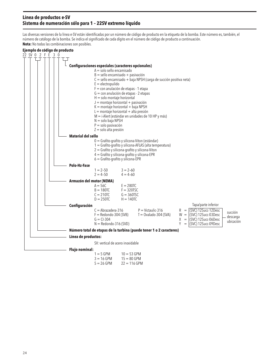 Xylem IM228 R03 Model e-SV (esv) User Manual | Page 24 / 64