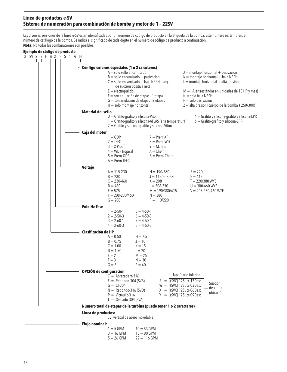 Xylem IM228 R03 Model e-SV (esv) User Manual | Page 26 / 64