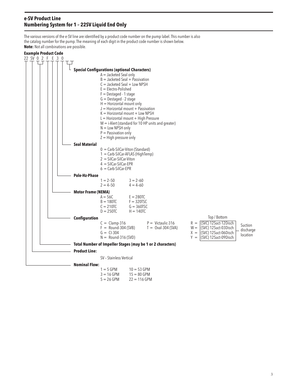 Xylem IM228 R03 Model e-SV (esv) User Manual | Page 3 / 64