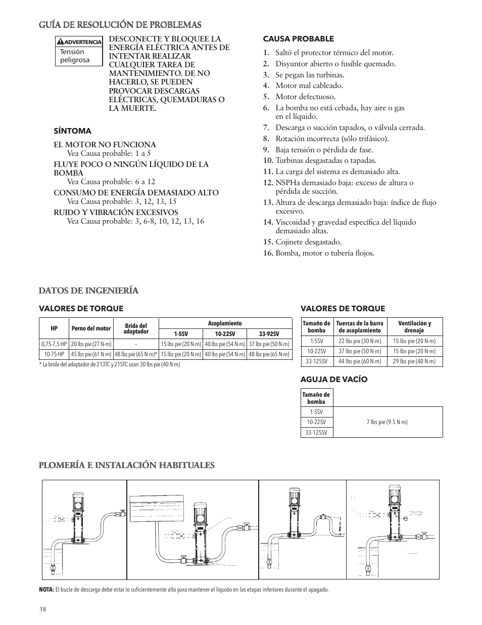 Xylem IM228 R03 Model e-SV (esv) User Manual | Page 38 / 64