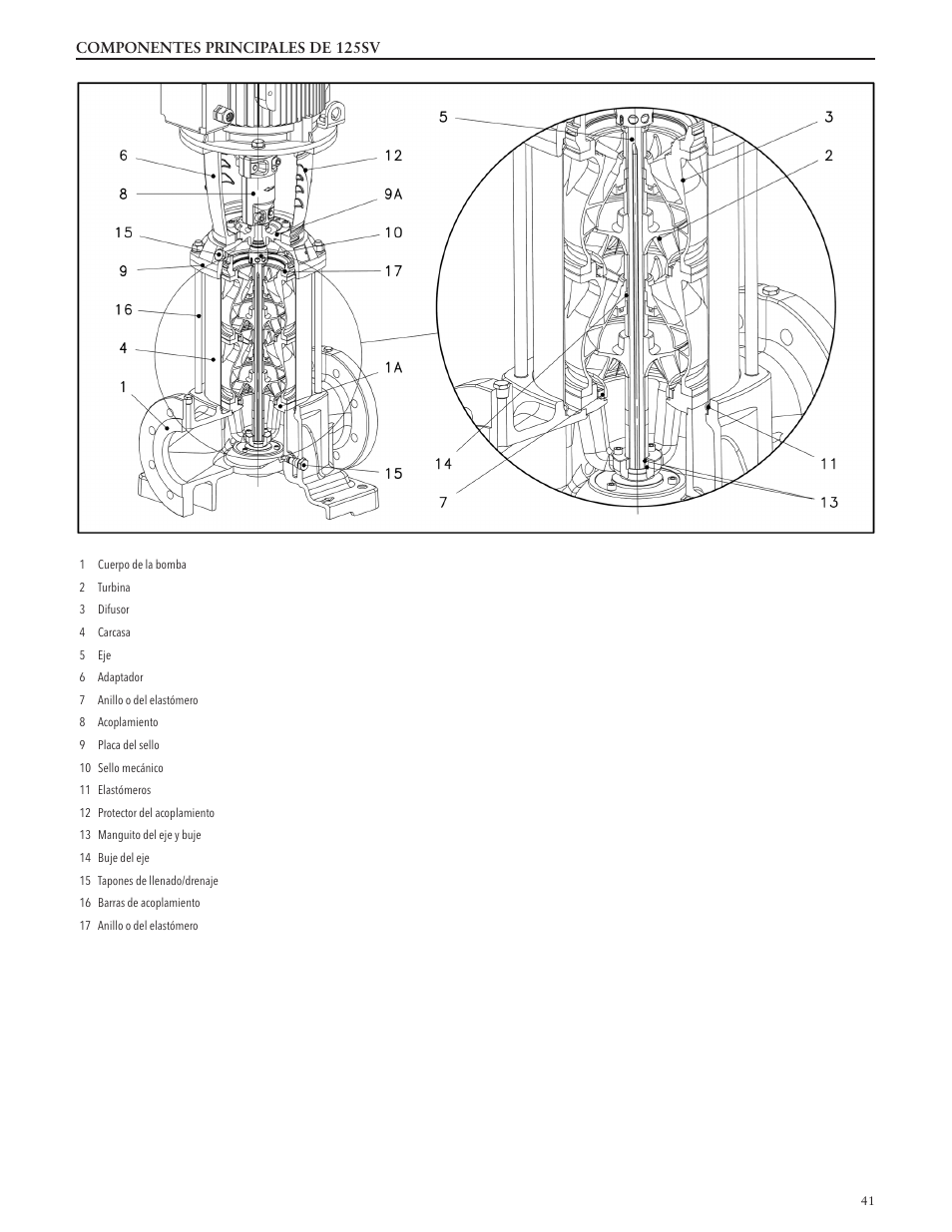 Xylem IM228 R03 Model e-SV (esv) User Manual | Page 41 / 64