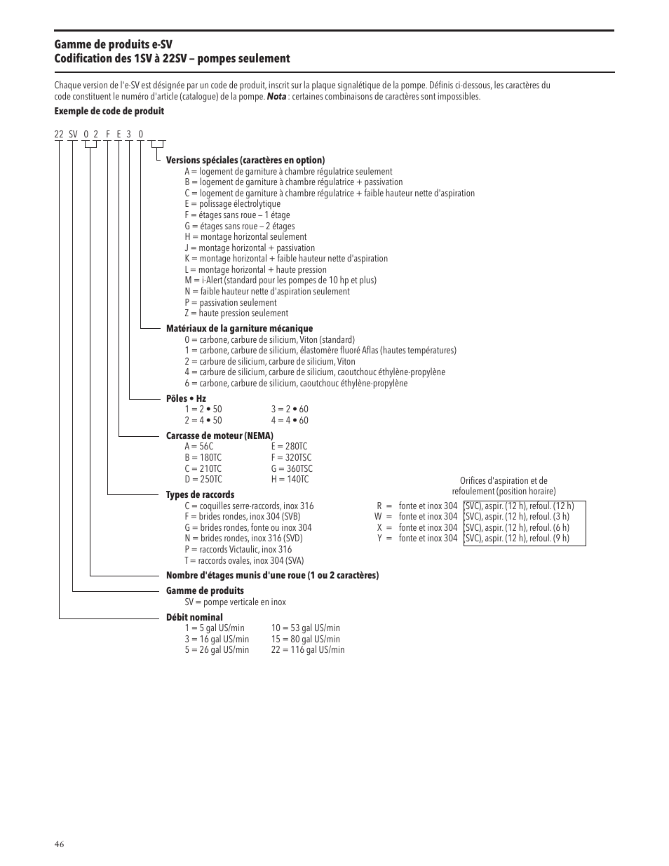 Xylem IM228 R03 Model e-SV (esv) User Manual | Page 46 / 64