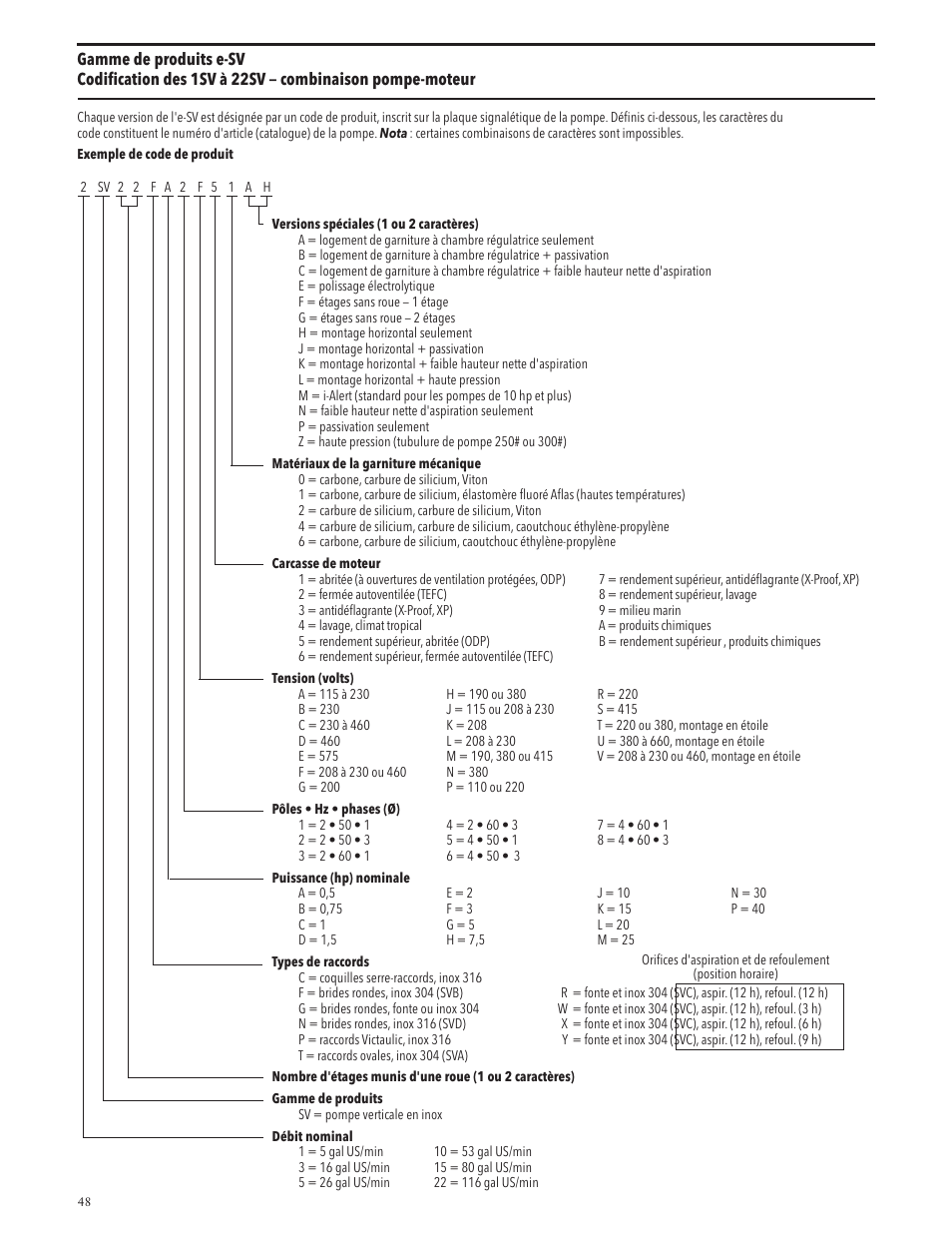 Xylem IM228 R03 Model e-SV (esv) User Manual | Page 48 / 64