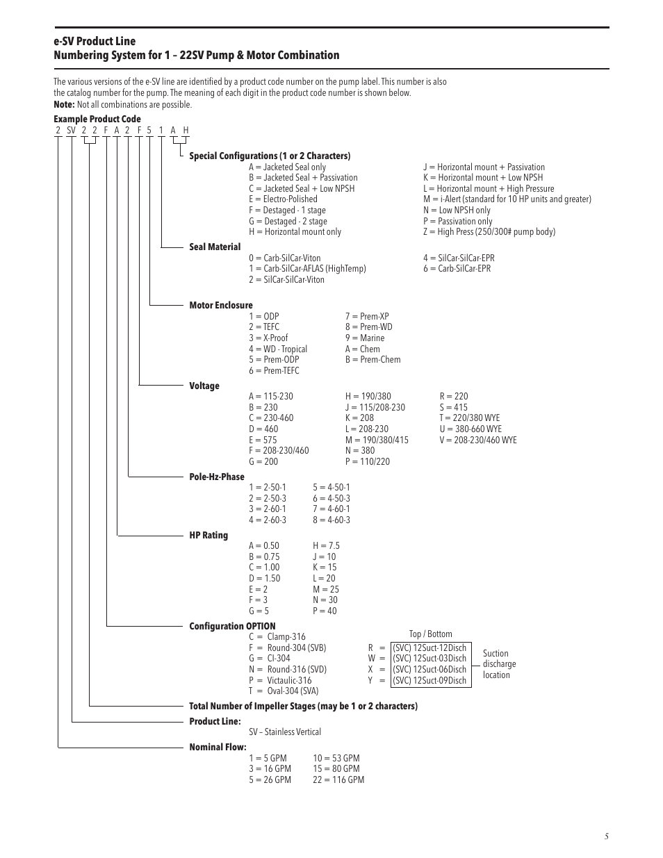 Xylem IM228 R03 Model e-SV (esv) User Manual | Page 5 / 64