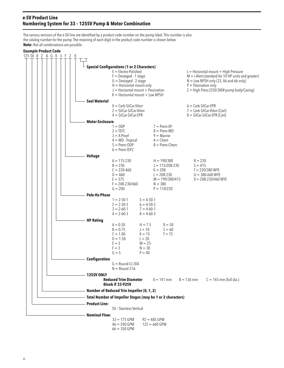 Xylem IM228 R03 Model e-SV (esv) User Manual | Page 6 / 64