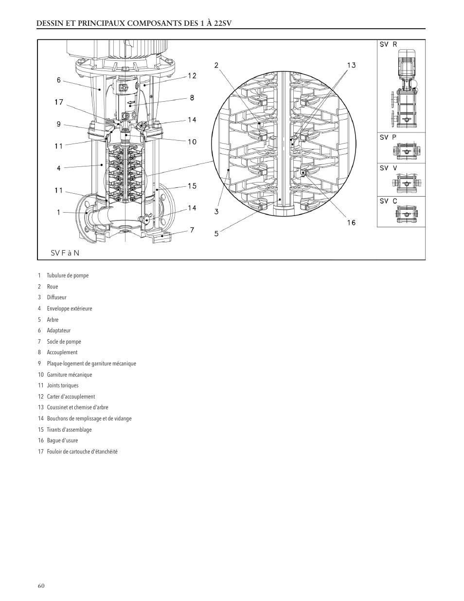 Xylem IM228 R03 Model e-SV (esv) User Manual | Page 60 / 64