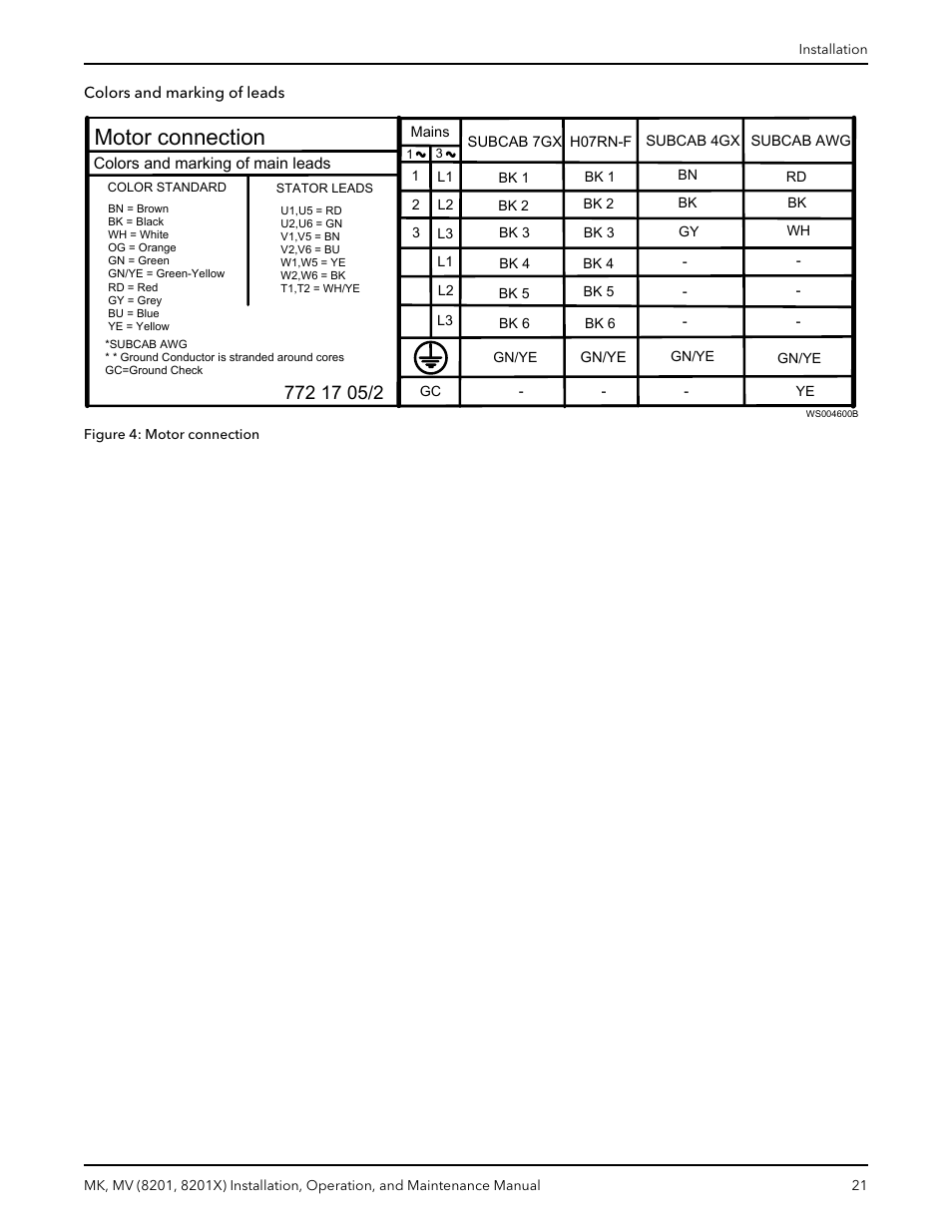 Motor connection | Bell & Gossett MK MV (8201, 8201X) User Manual | Page 23 / 44