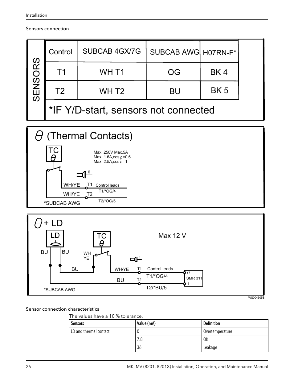 If y/d-start, sensors not connected, Thermal contacts), Sensors | Control subcab 4gx/7g subcab awg h07rn-f, Ld tc, Max 12 v | Bell & Gossett MK MV (8201, 8201X) User Manual | Page 28 / 44