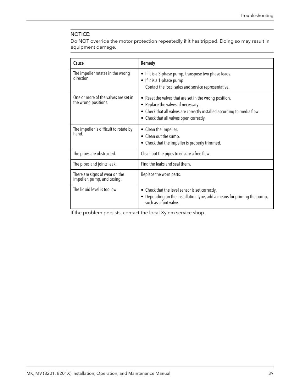 Bell & Gossett MK MV (8201, 8201X) User Manual | Page 41 / 44