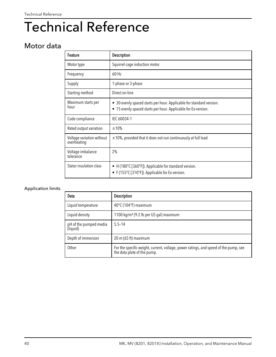 Technical reference, Motor data, Motor data application limits | Bell & Gossett MK MV (8201, 8201X) User Manual | Page 42 / 44