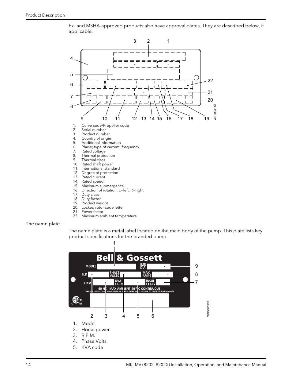 Bell & Gossett MK MV (8202, 8202X) User Manual | Page 16 / 48