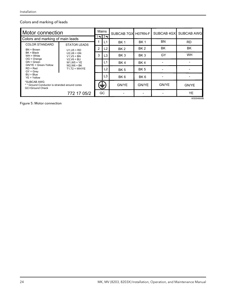 Motor connection | Bell & Gossett MK MV (8203, 8203X) User Manual | Page 26 / 54