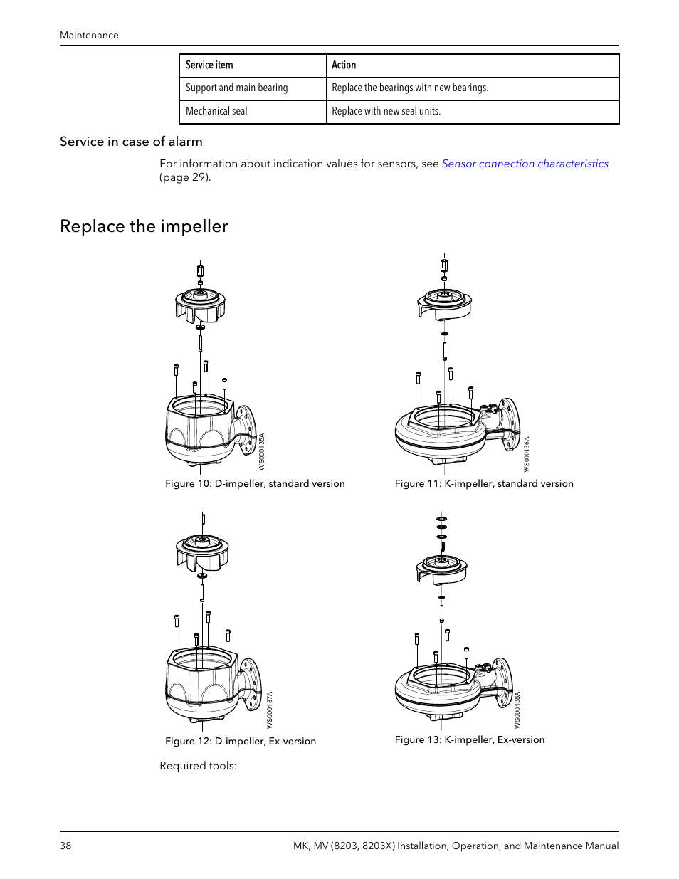 Service in case of alarm, Replace the impeller | Bell & Gossett MK MV (8203, 8203X) User Manual | Page 40 / 54